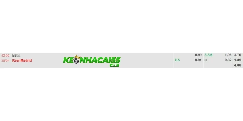 Soi kèo Real Betis vs Real Madrid chi tiết