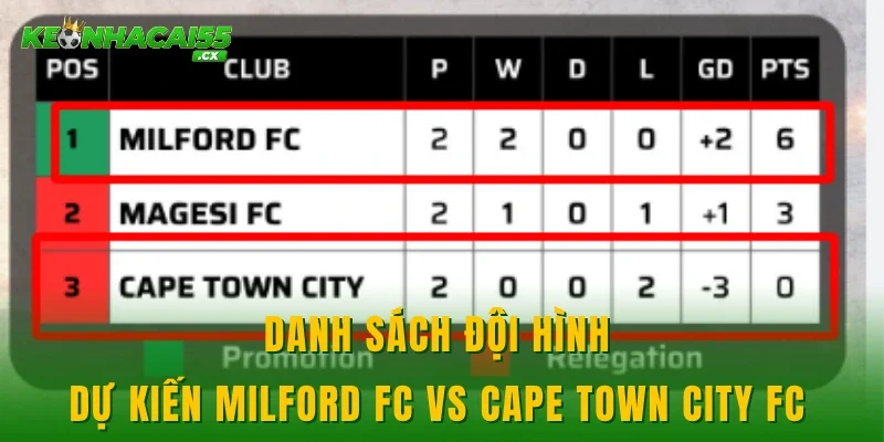 Danh sách đội hình dự kiến Milford FC vs Cape Town City FC 