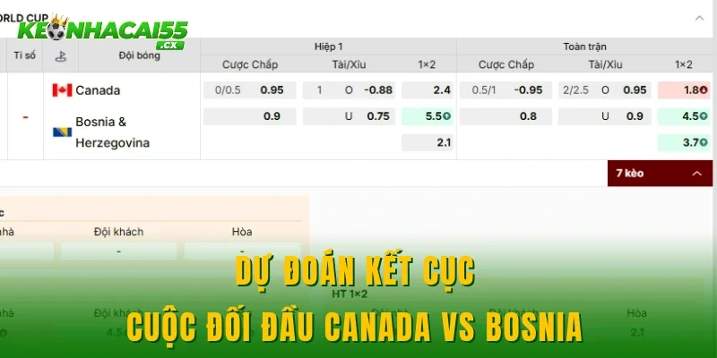 Dự đoán kết cục cuộc đối đầu Canada vs Bosnia