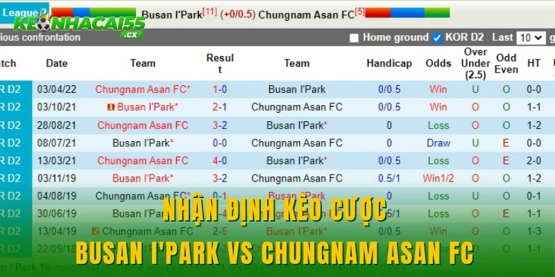 Nhận định kèo cược Busan I'Park vs Chungnam Asan FC
