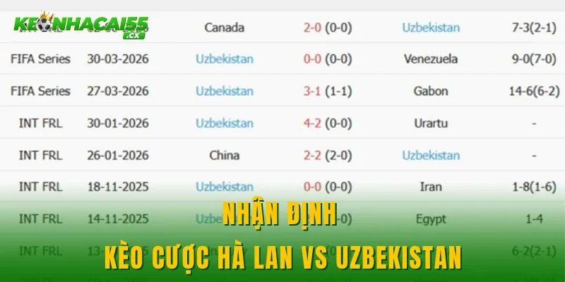 Nhận định kèo cược Hà Lan vs Uzbekistan