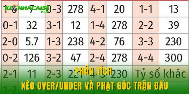 Phân tích kèo over/under và phạt góc trận đấu